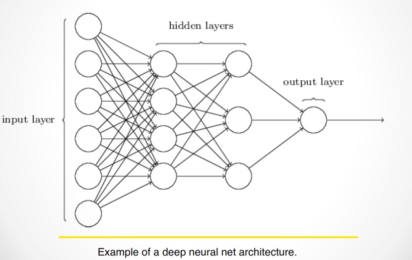 deep-neural-network