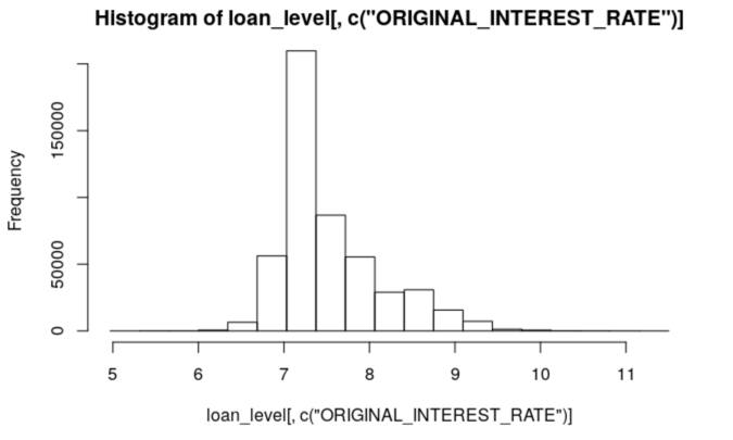 r-interest-rate-hist