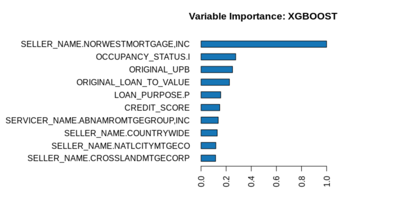 r-default-xgb-var-importance