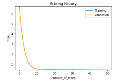 default-xgb-scoring-history