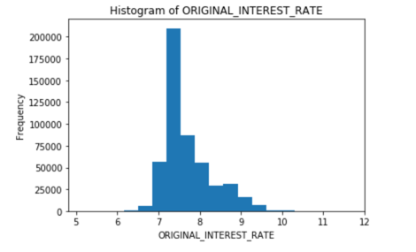interest-rate-hist