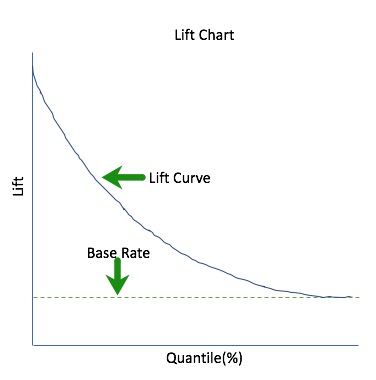 lift-chart
