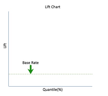 lift-chart-base-rate