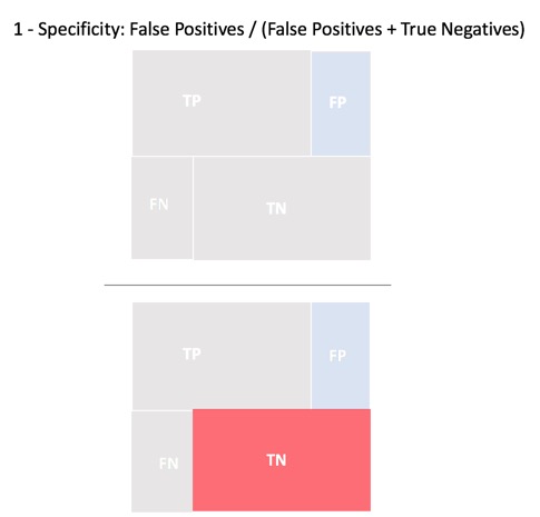 false-positive-rate