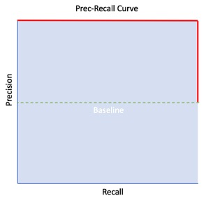 prec-recall-1