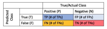 confusion-matrix