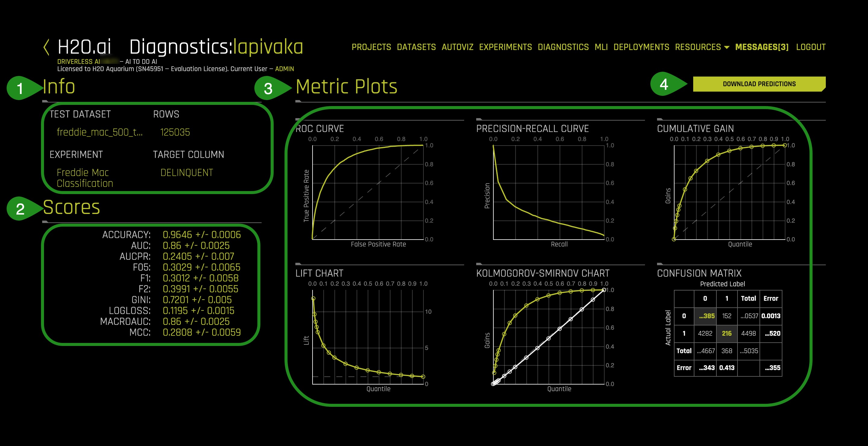 diagnostics-model-results