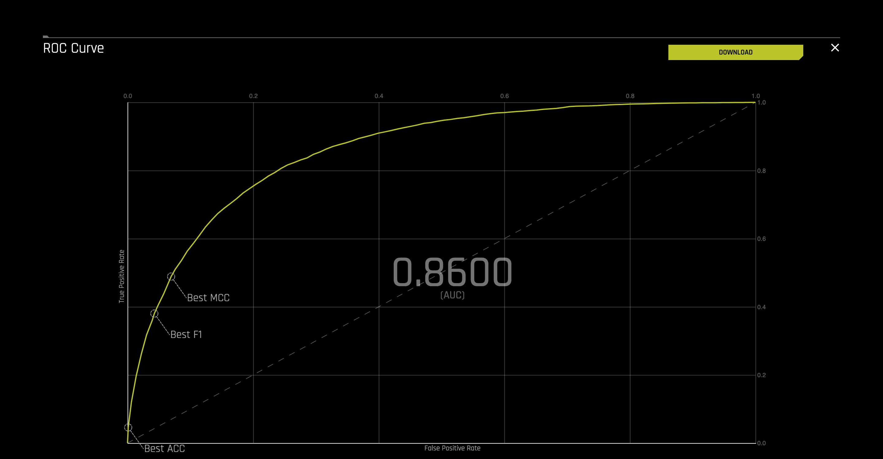 diagnostics-roc-curve