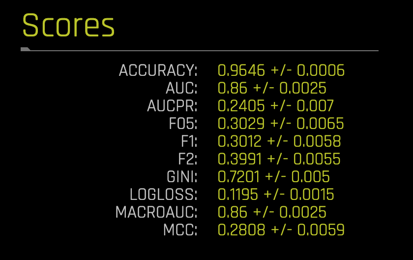 diagnostics-scores