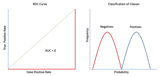 roc-auc-0
