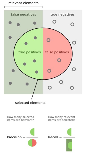 prec-recall-visual