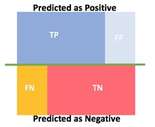 binary-classifier-four-outcomes
