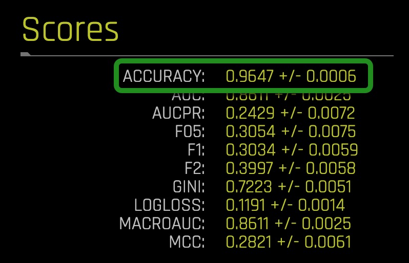 diagnostics-scores-accuracy-model