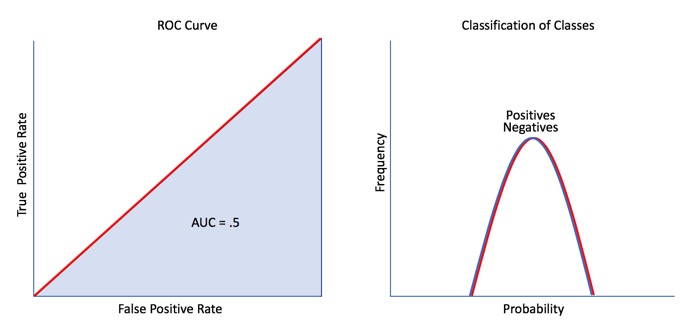 roc-auc-05