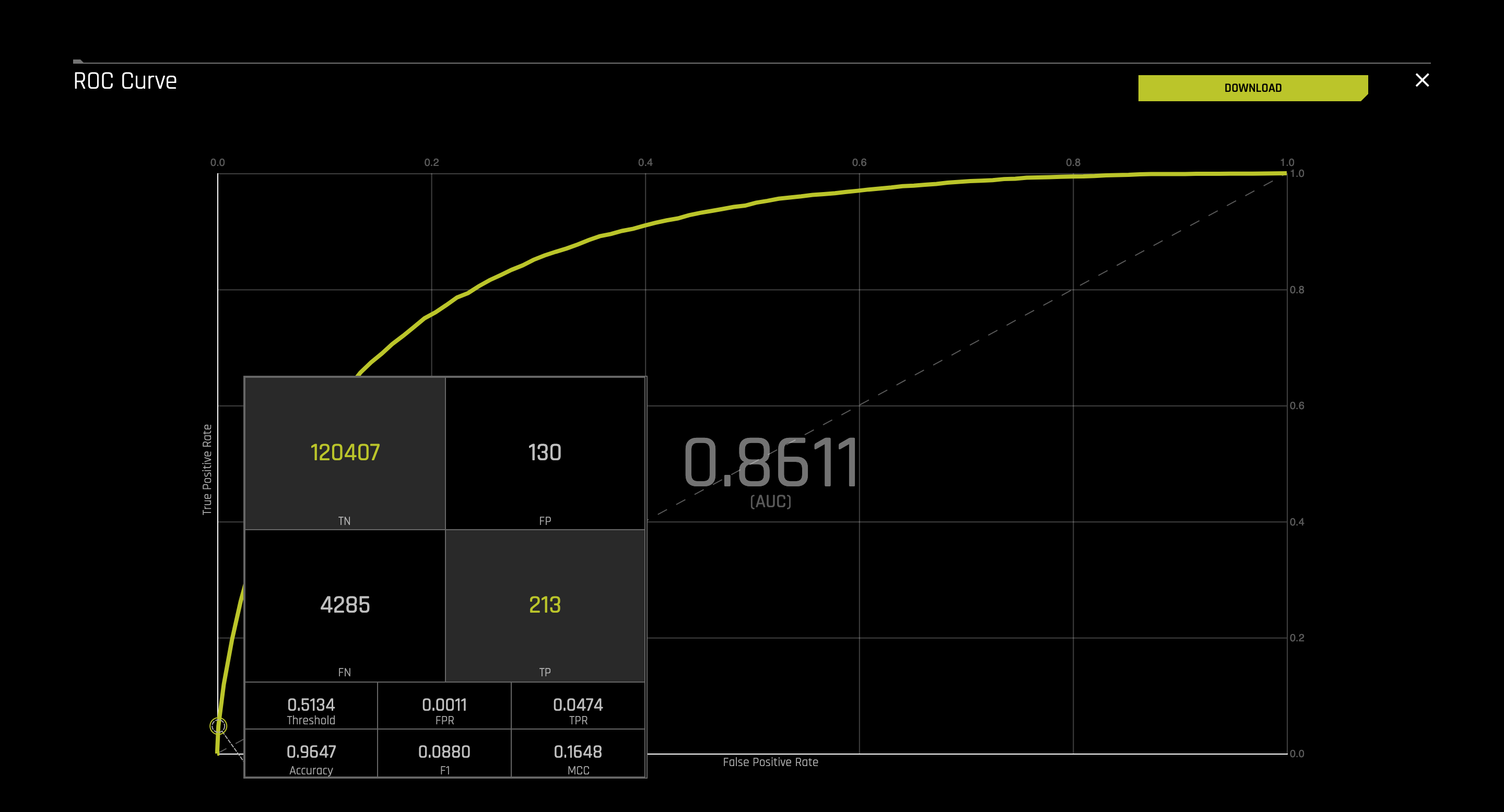 diagnostics-roc-curve-accuracy-model