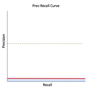 prec-recall-00