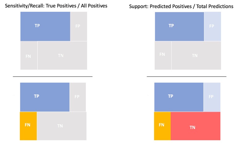 sensitivity-and-support