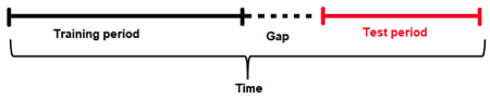 time-series-gap