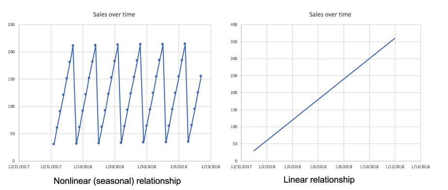 time-series-seasonal-and-linear