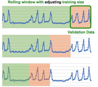 validation-schema-multi-window