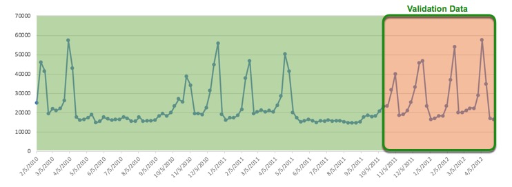 validation-schema-time-split