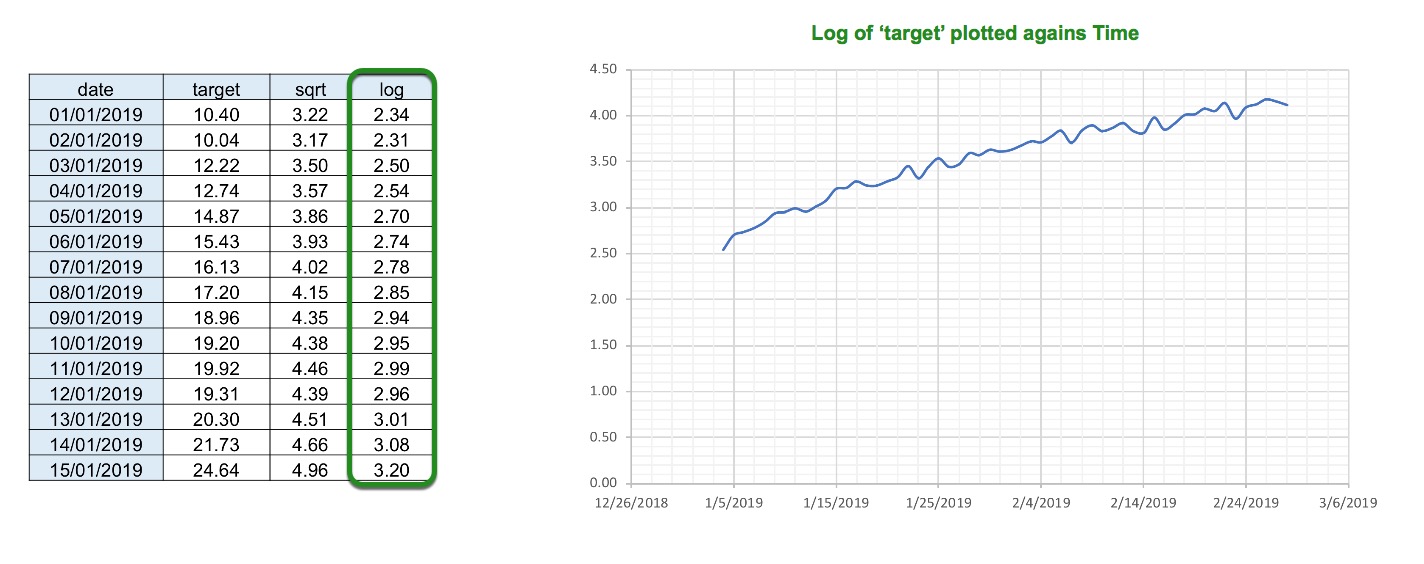 feature-engineering-target-transformations