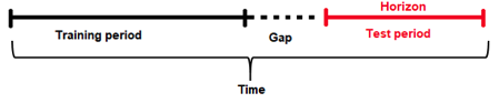 time-series-horizon