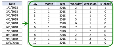 feature-engineering-date-decomposition