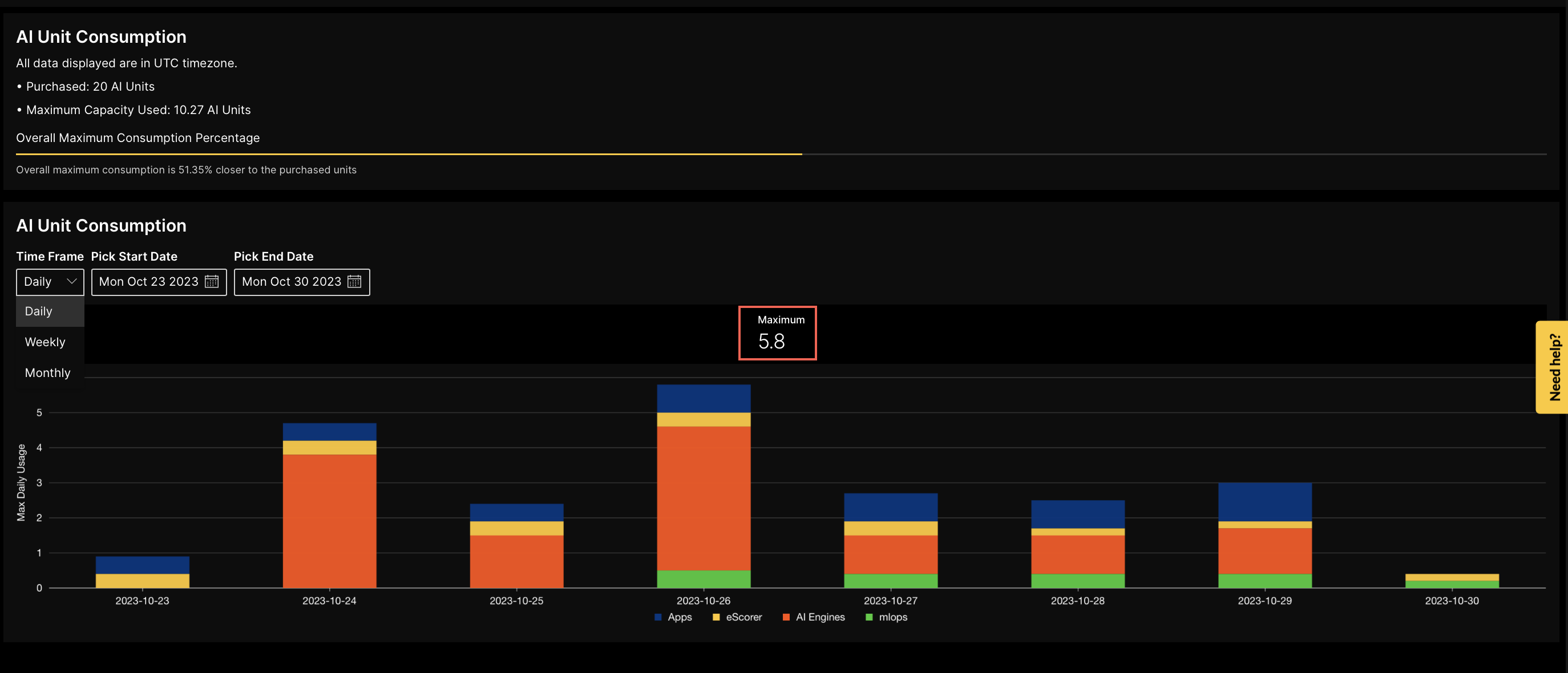 AI unit consumption