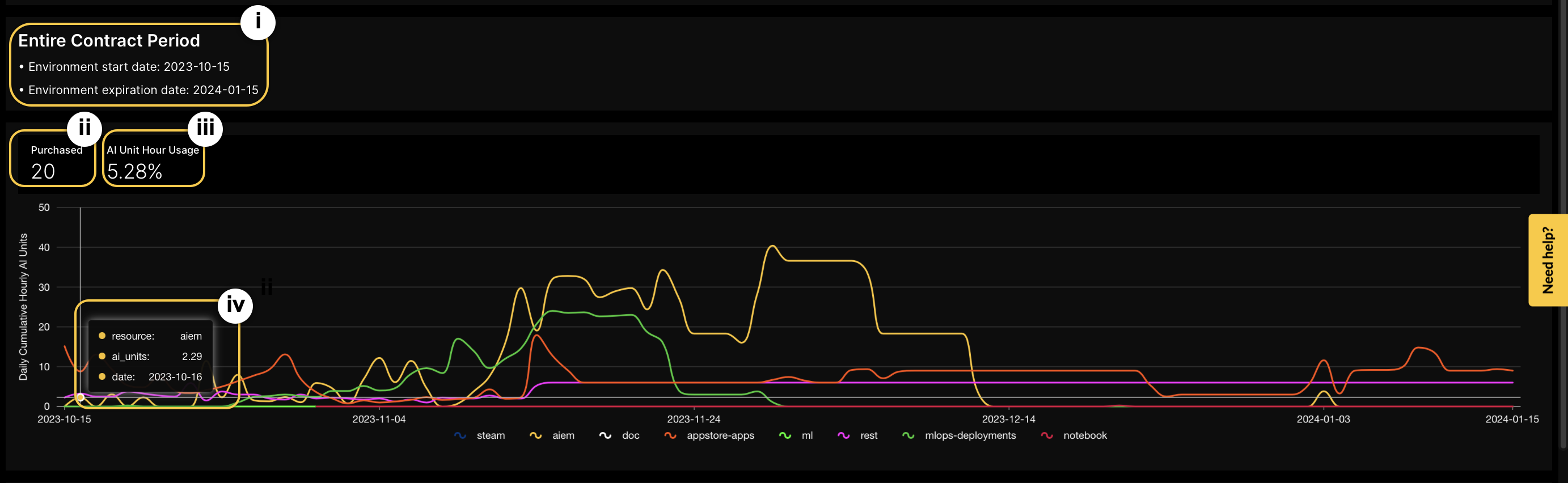 Component summary plot one