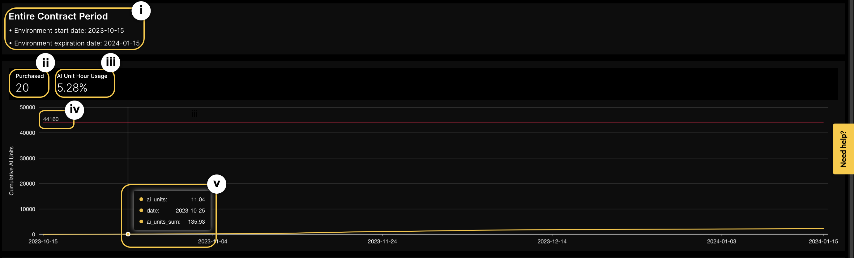 Plot for entire contract period