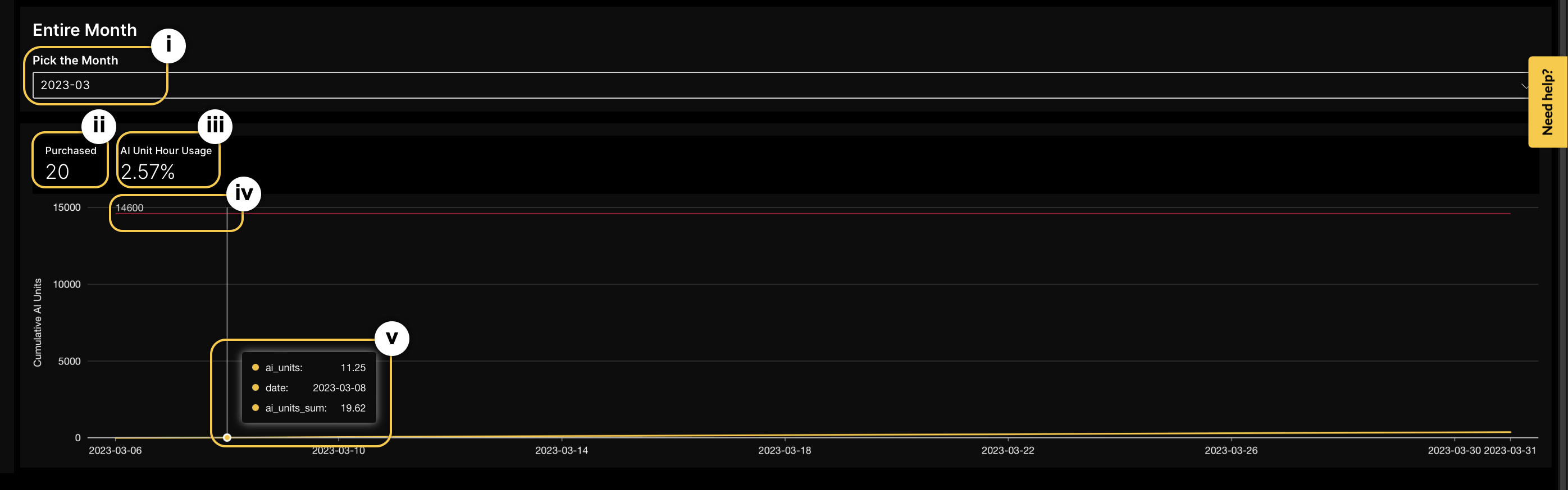 Plot for an entire month